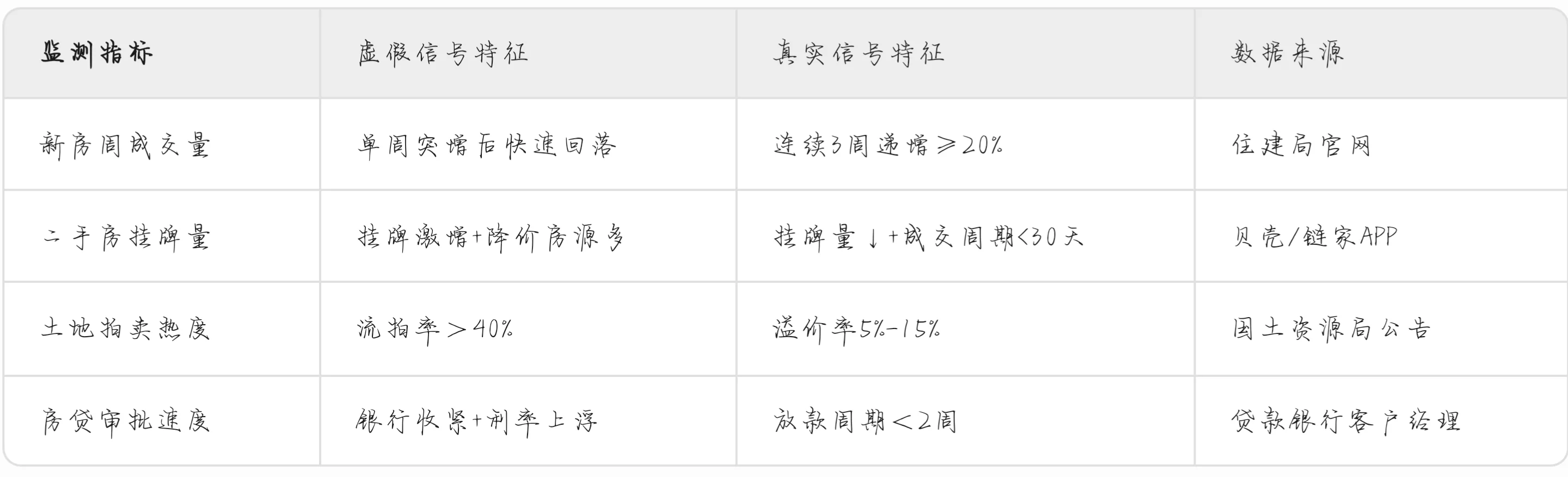 没成交量时涨价的楼盘都是耍流氓