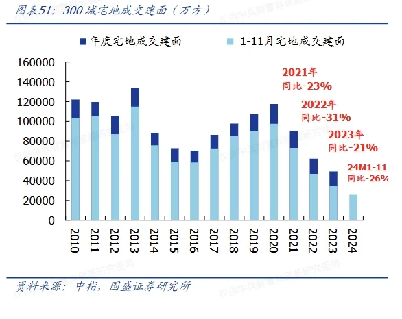 北京房价今年见底，明年企稳，后年上涨