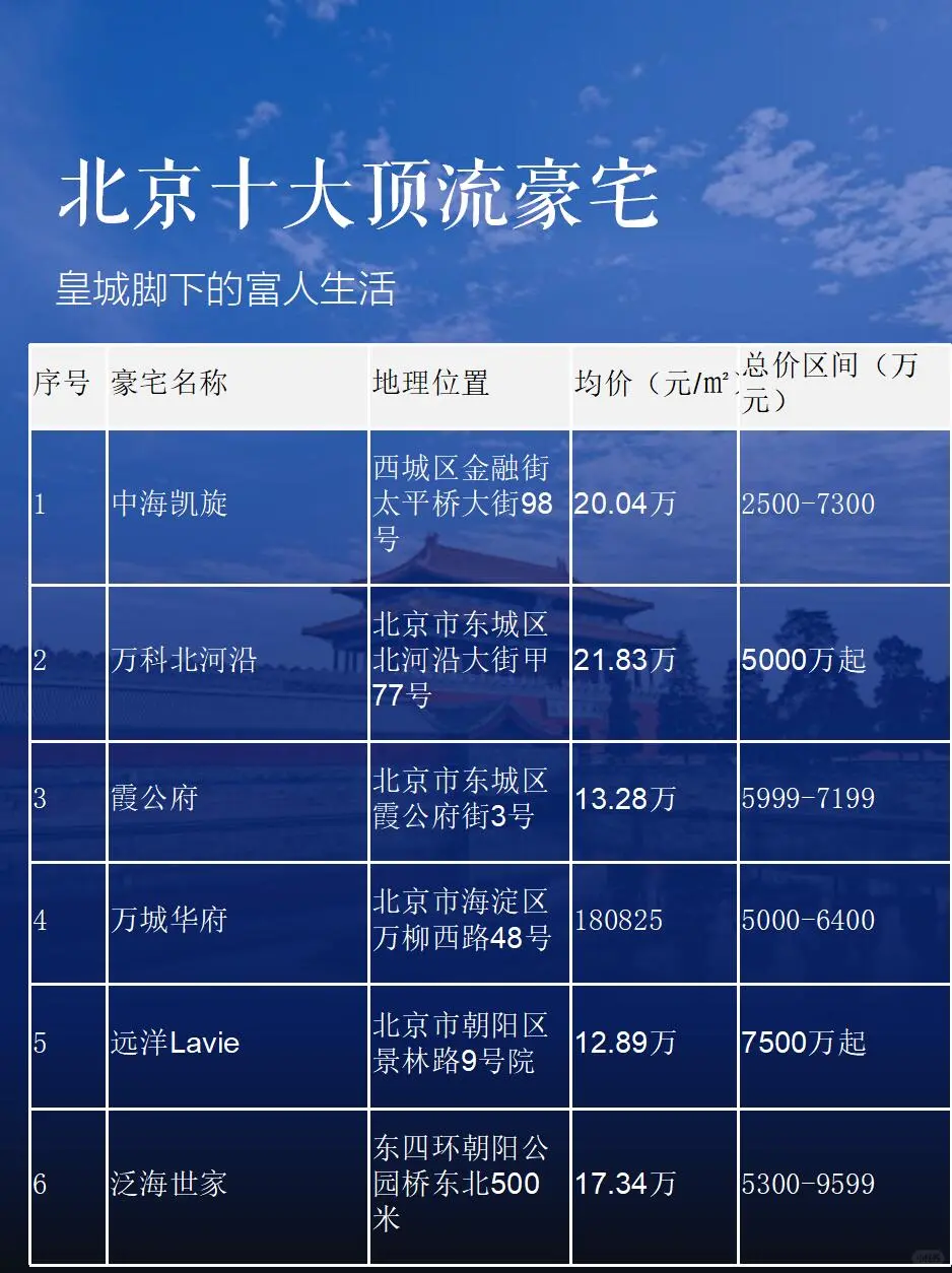 顶级豪宅的富人生活🏠北京豪宅大揭秘