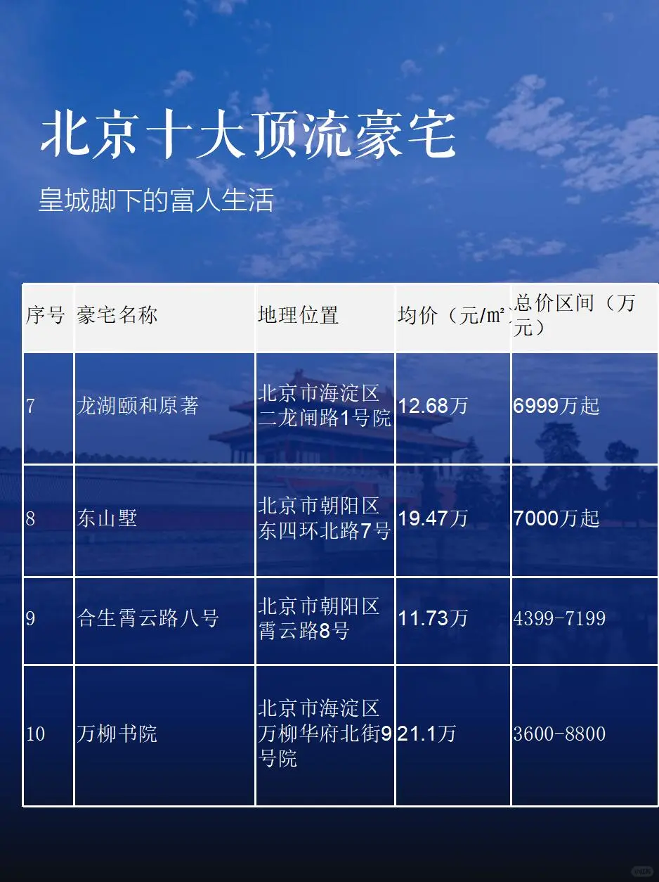 顶级豪宅的富人生活🏠北京豪宅大揭秘