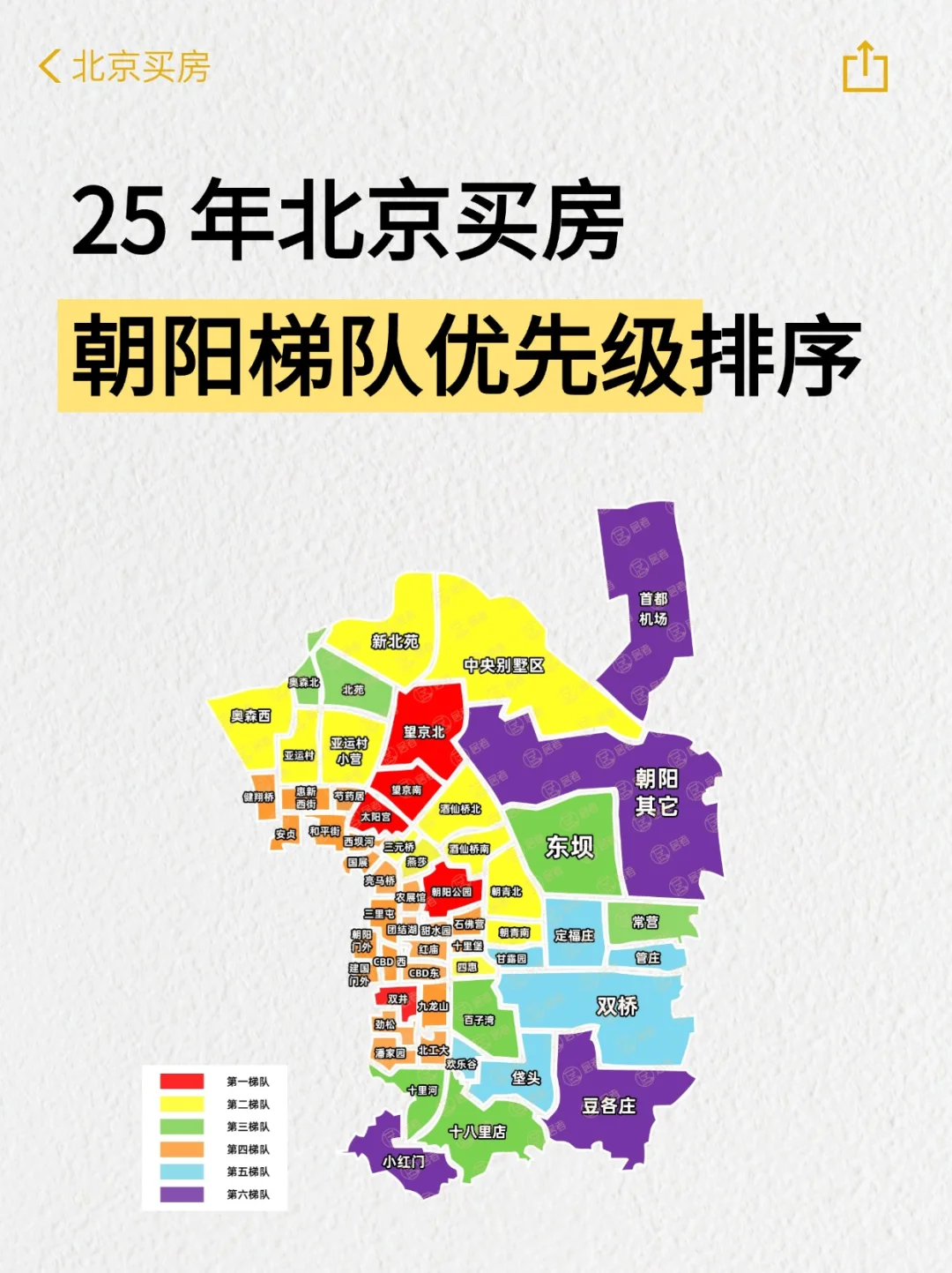 25 年朝阳区买房，请按板块梯队选！