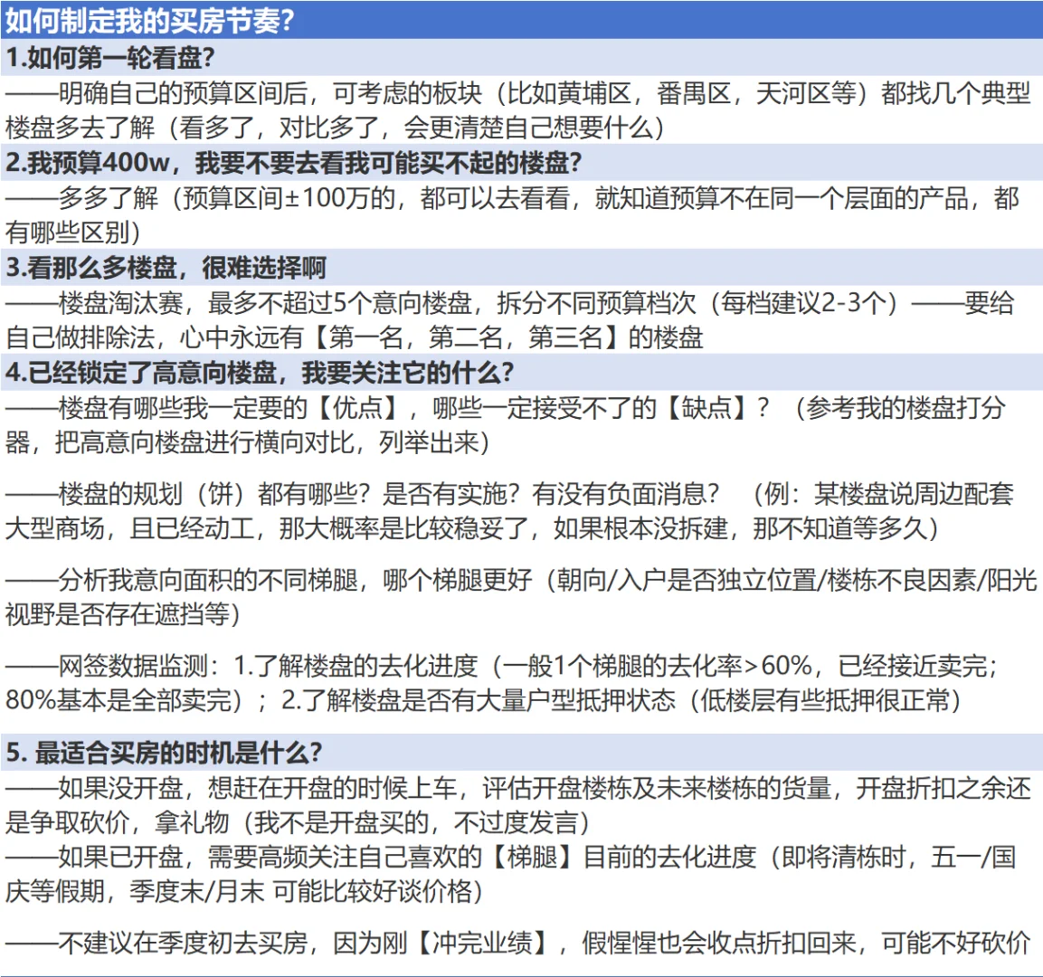 普通人买房要做哪些功课？（完整版）