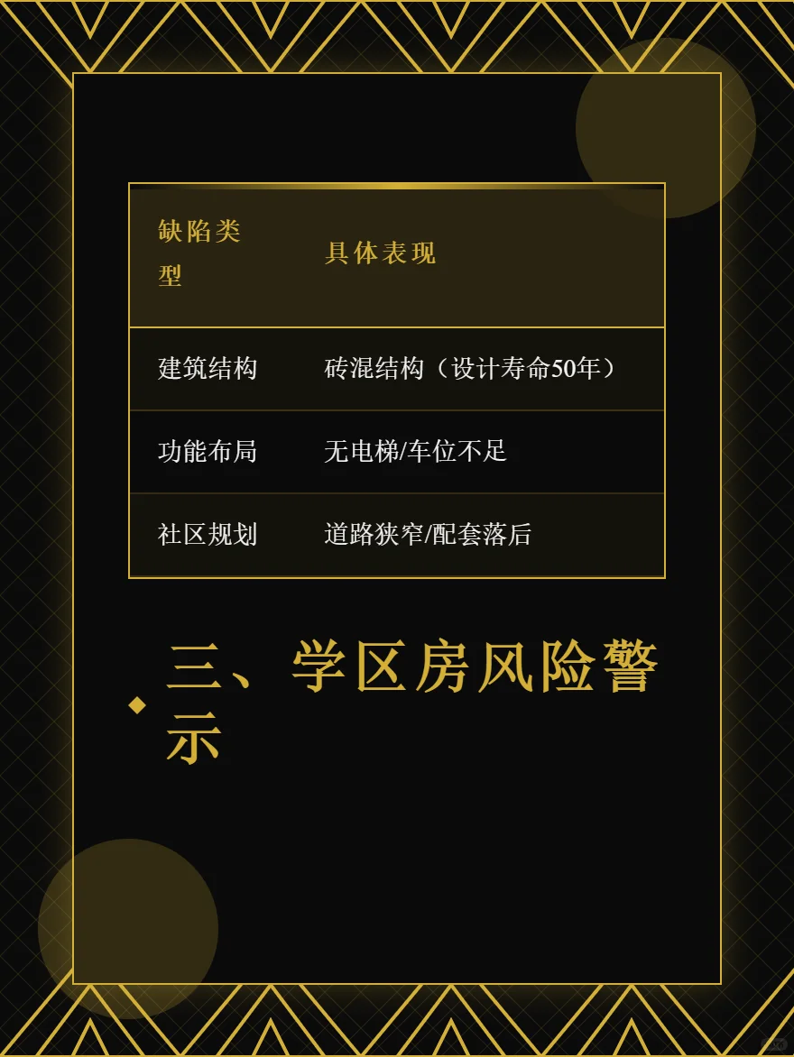2025年房产投资真相这些房子买了就血亏