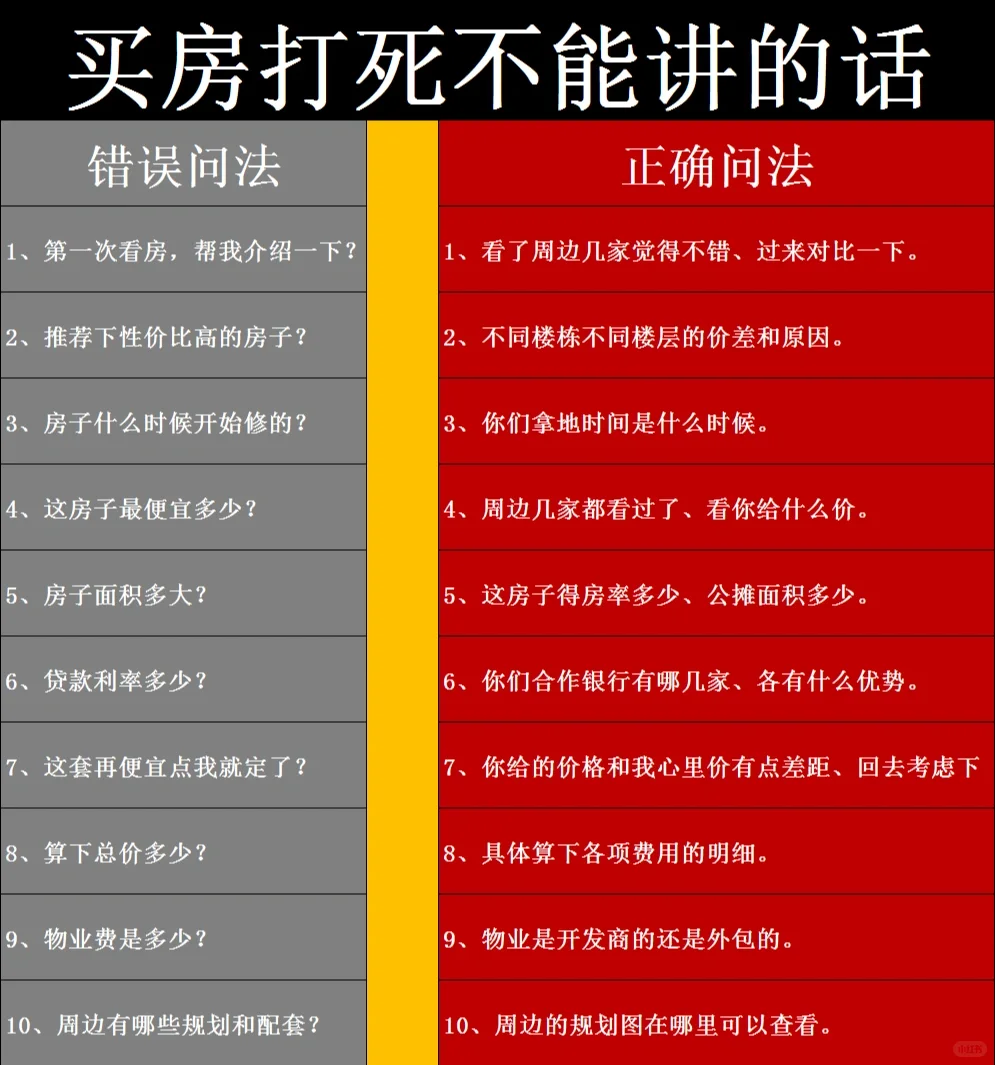 ⚠️买房打死不能讲的话✖️、划重点✔️