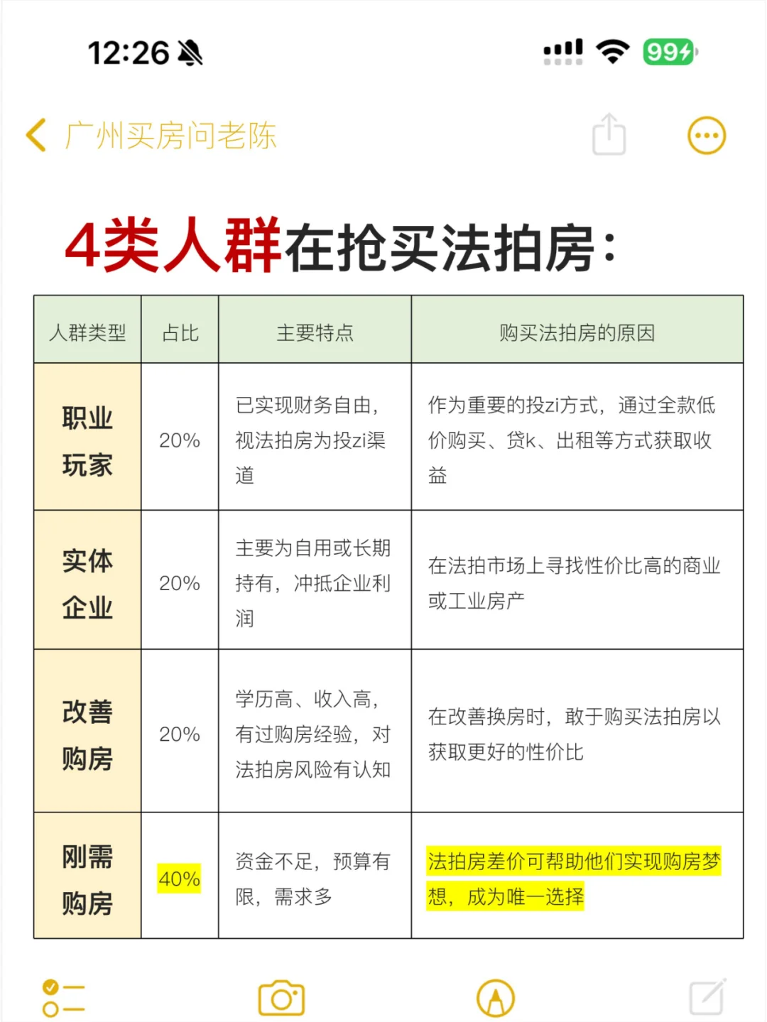 吐血整理！近期打算买房的，强烈建议先存下