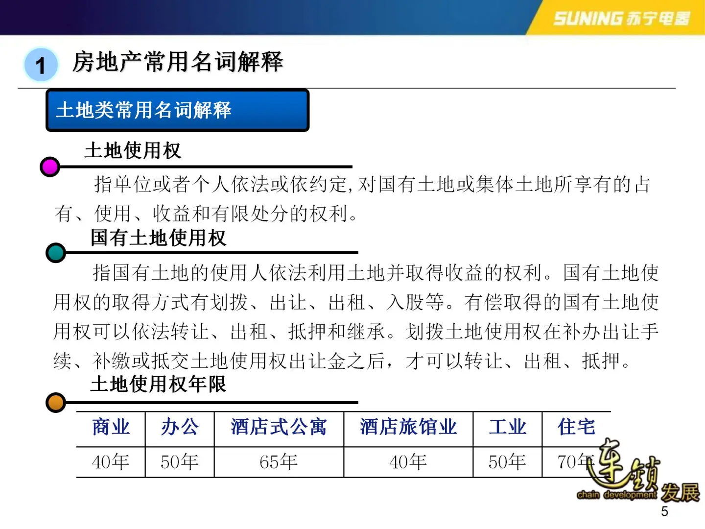 ( 零基础）房地产开发应知应会