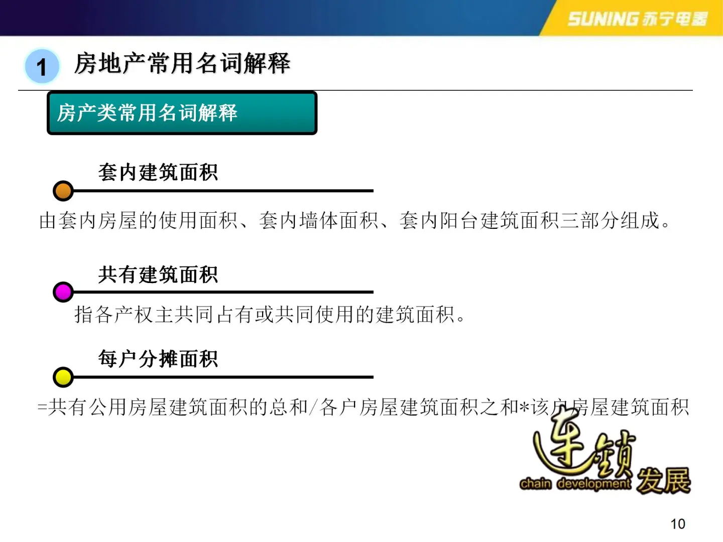 ( 零基础）房地产开发应知应会