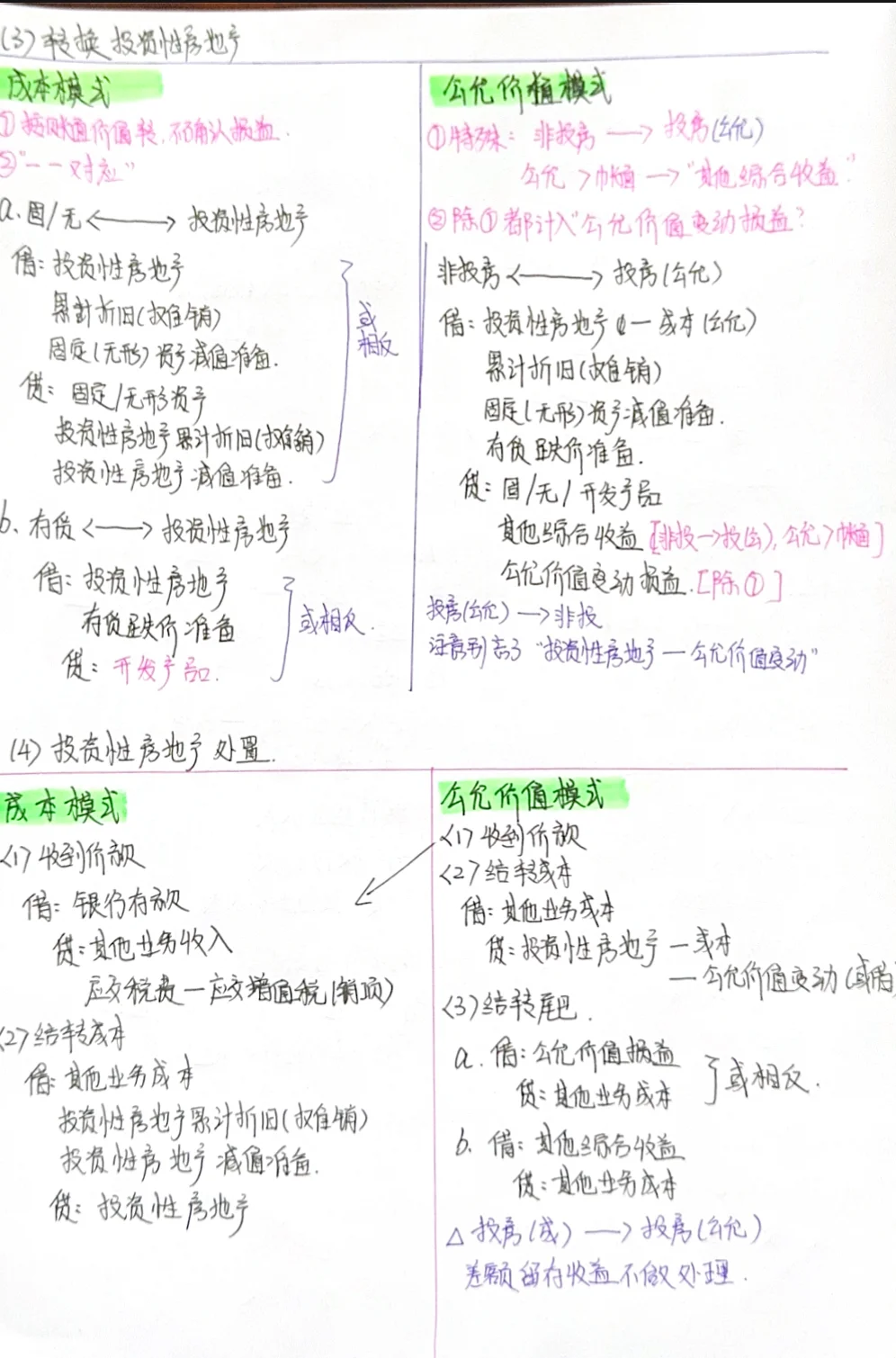 一张A4纸拿下投资性房地产