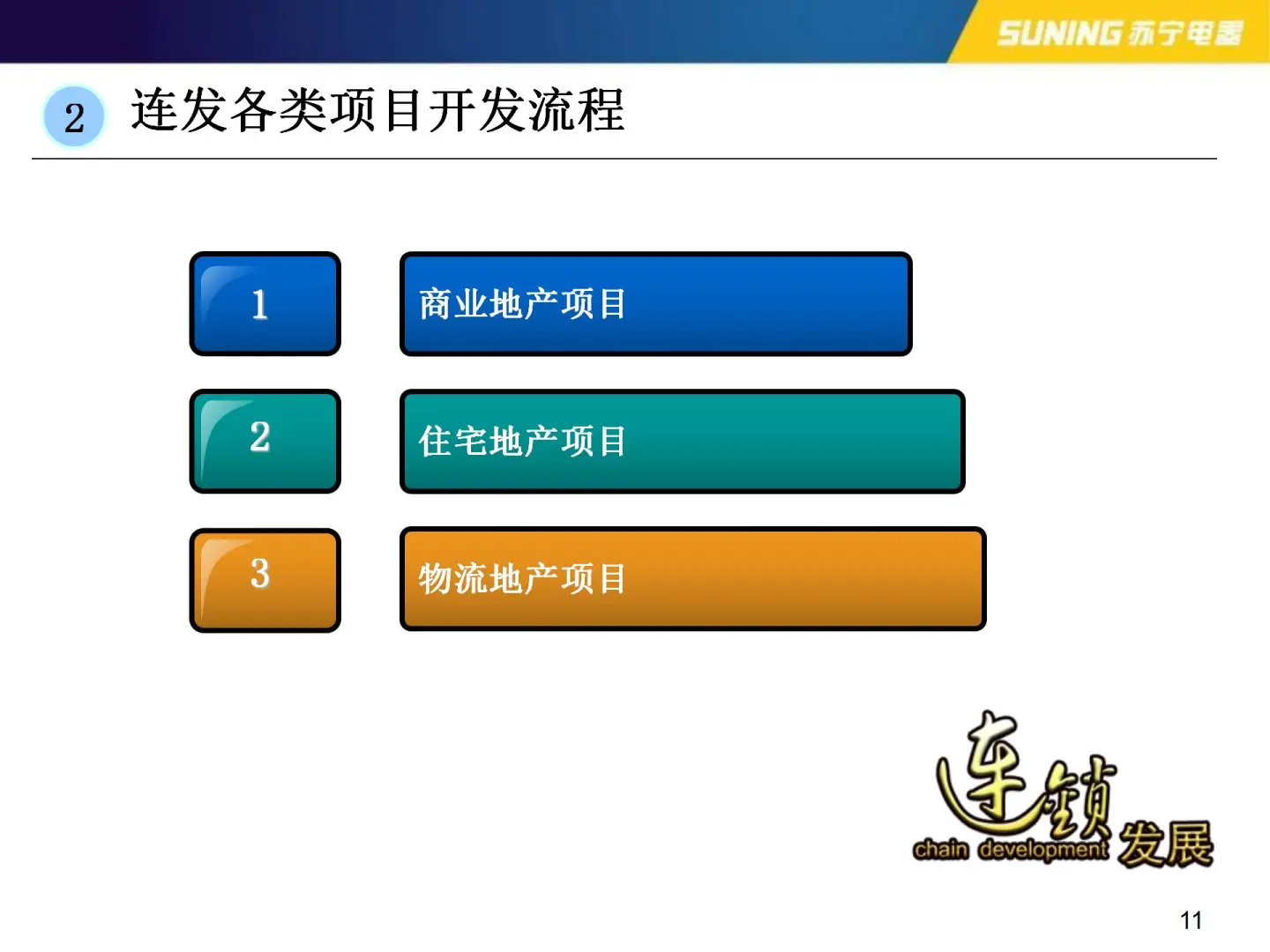 ( 零基础）房地产开发应知应会