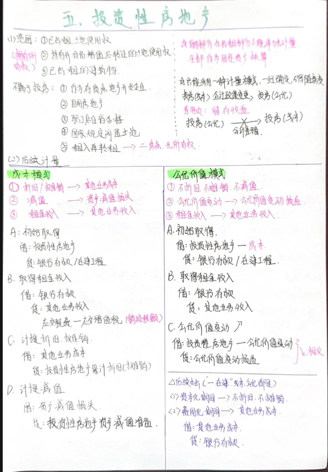 一张A4纸拿下投资性房地产