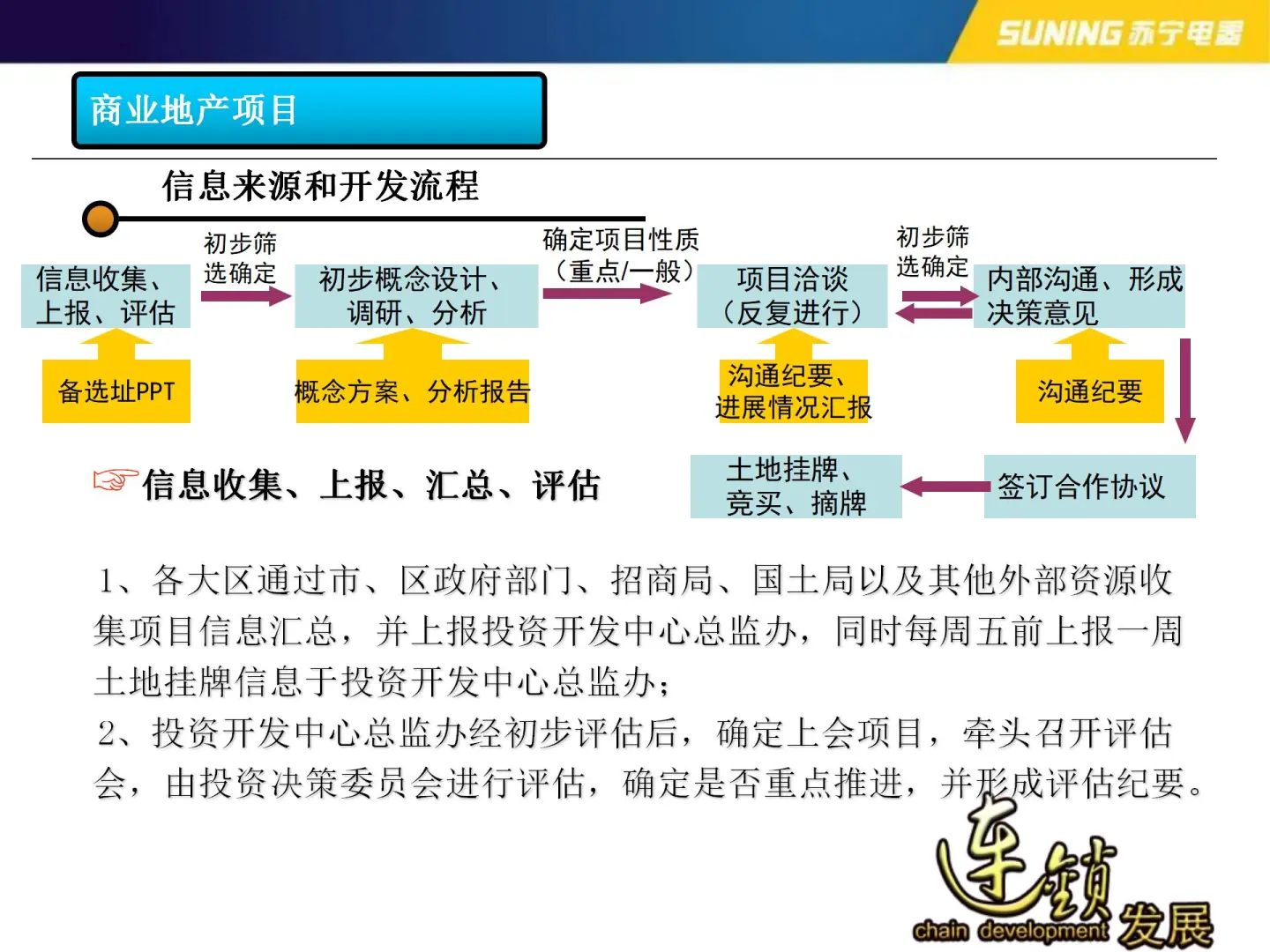 ( 零基础）房地产开发应知应会