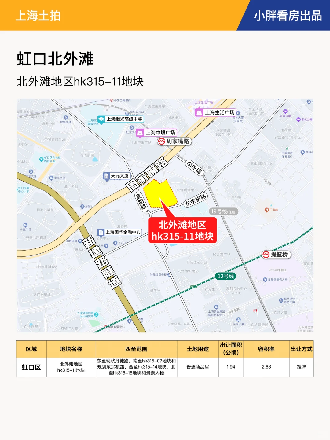 【上海土拍】上海6批次土拍名单官宣！