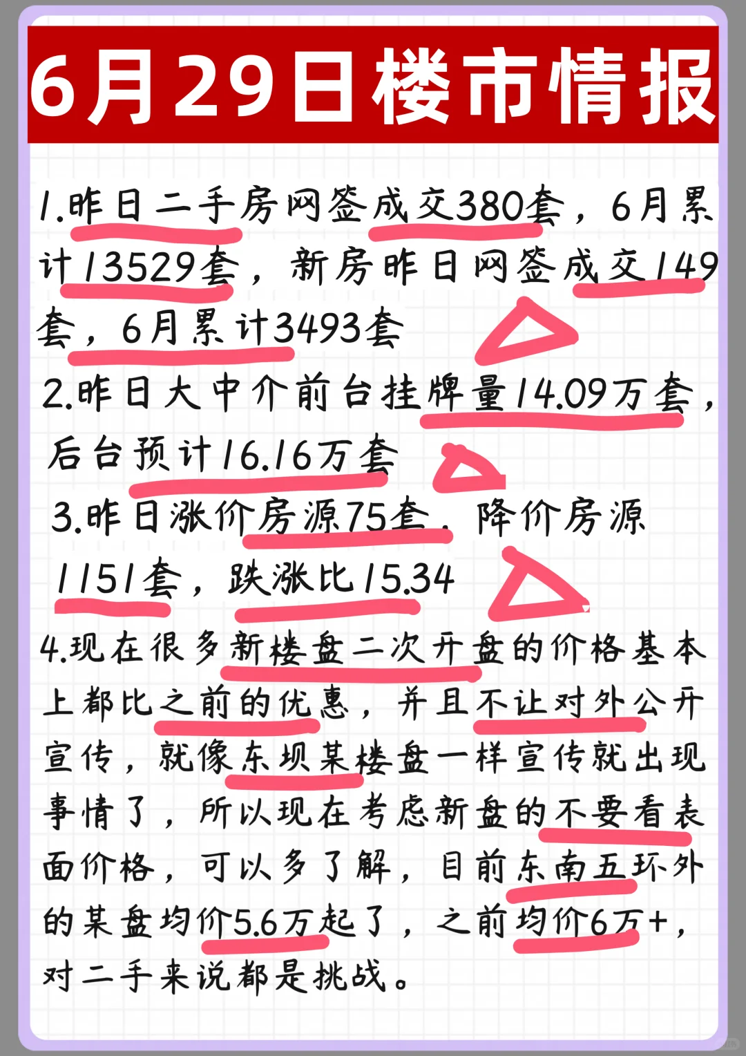 6月29日北京楼市动态