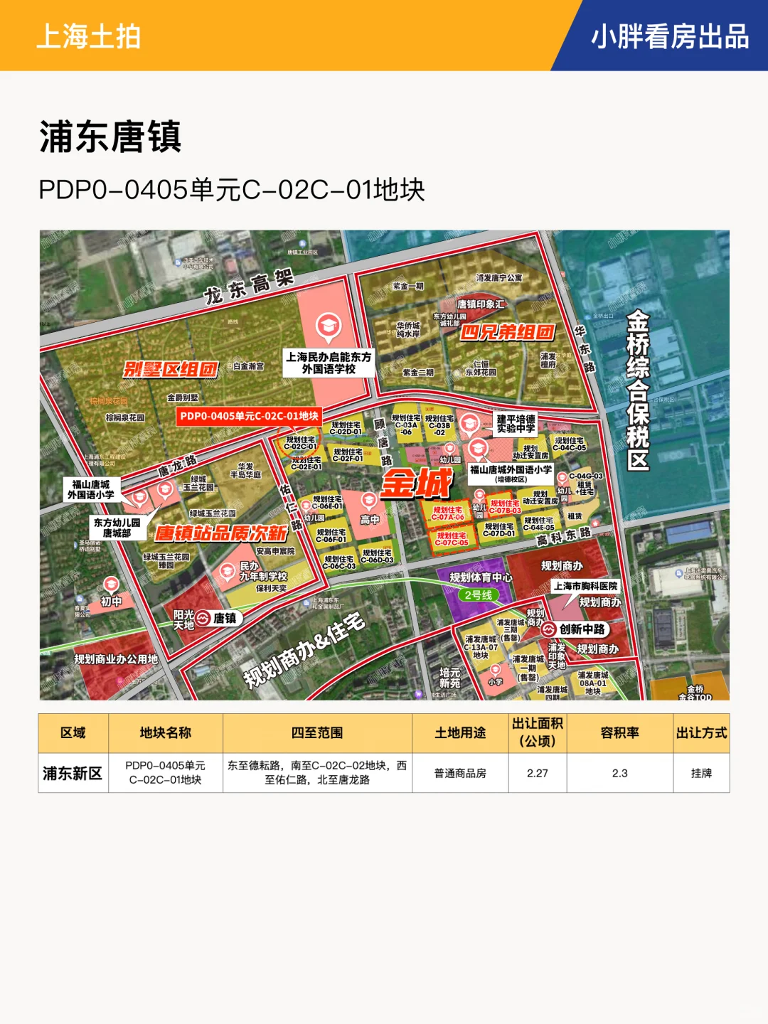 【上海土拍】上海6批次土拍名单官宣！