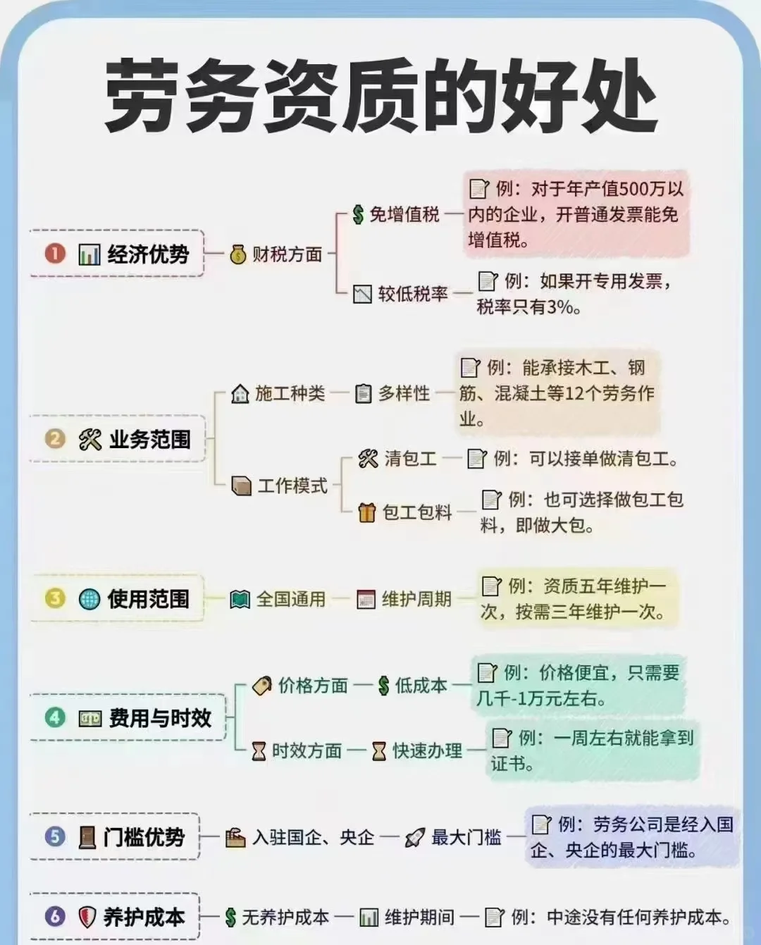 房地产资质延期要花多少钱啊？
