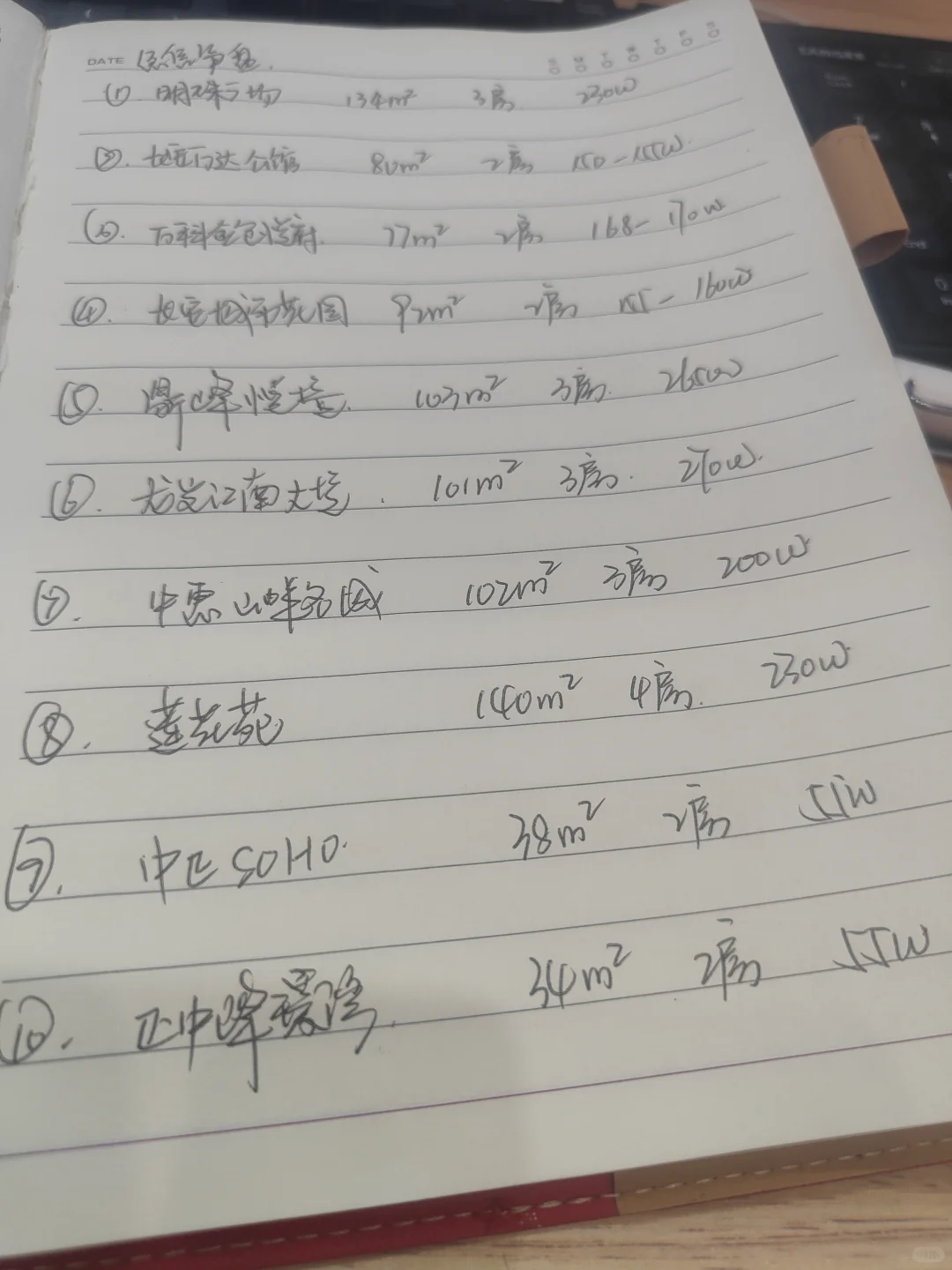 地产牛马日常～