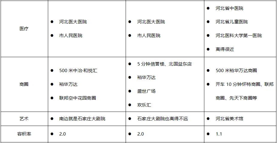 裕华区这三个盘到底怎么选？纠结死了