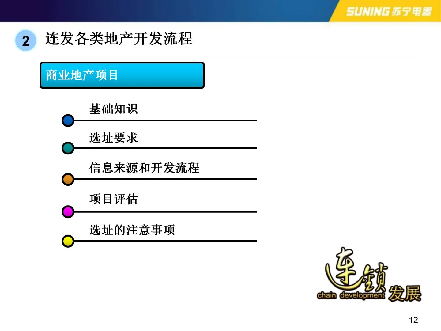 ( 零基础）房地产开发应知应会