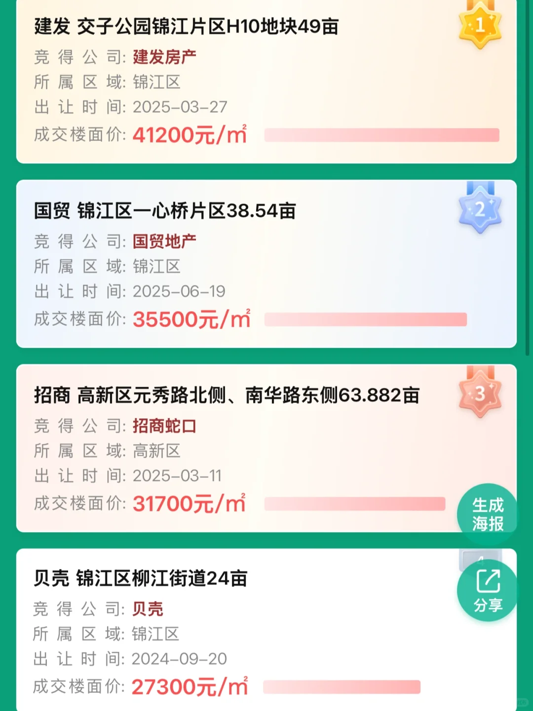 2025成都土拍高热下的市场分化与未来走向
