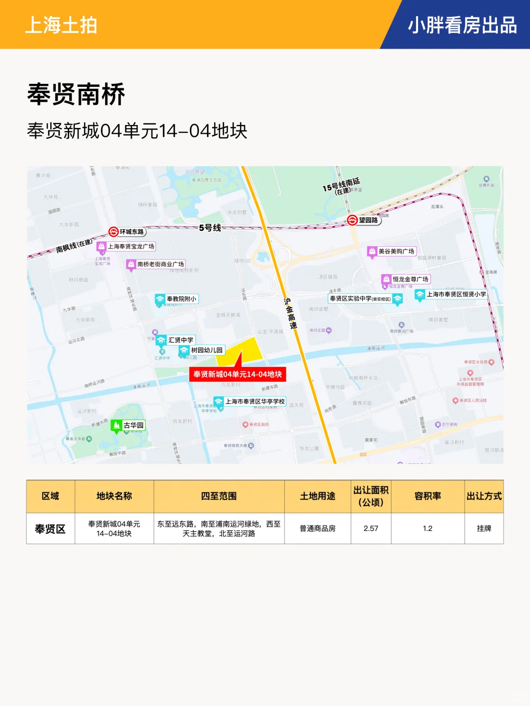 【上海土拍】上海6批次土拍名单官宣！
