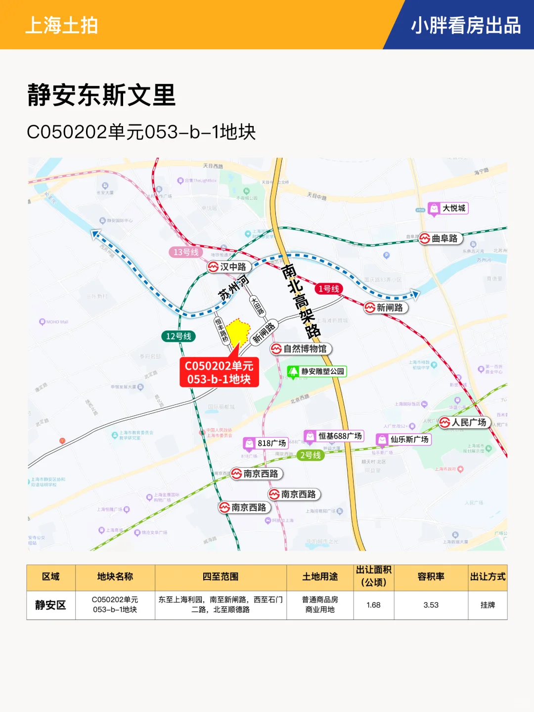 【上海土拍】上海6批次土拍名单官宣！