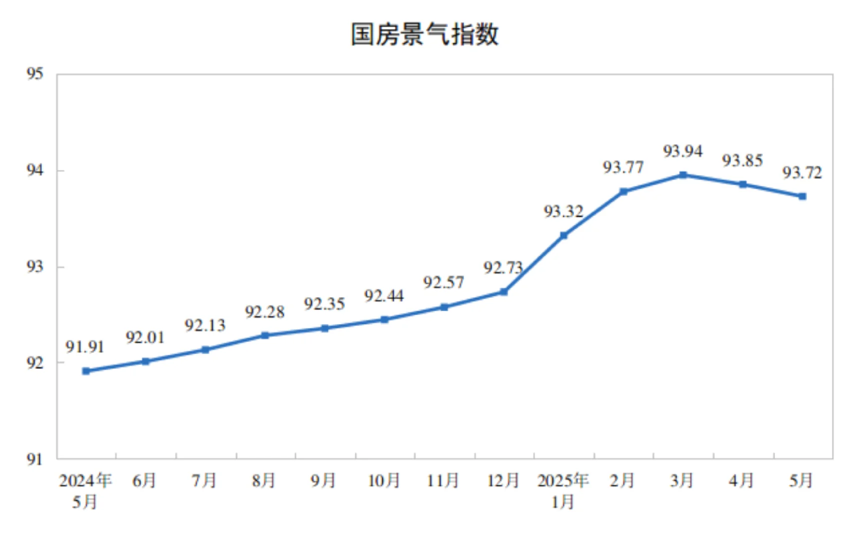 前5月全国房地产开发投资同比下降10.7%