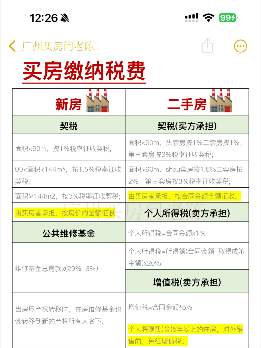 吐血整理！近期打算买房的，强烈建议先存下