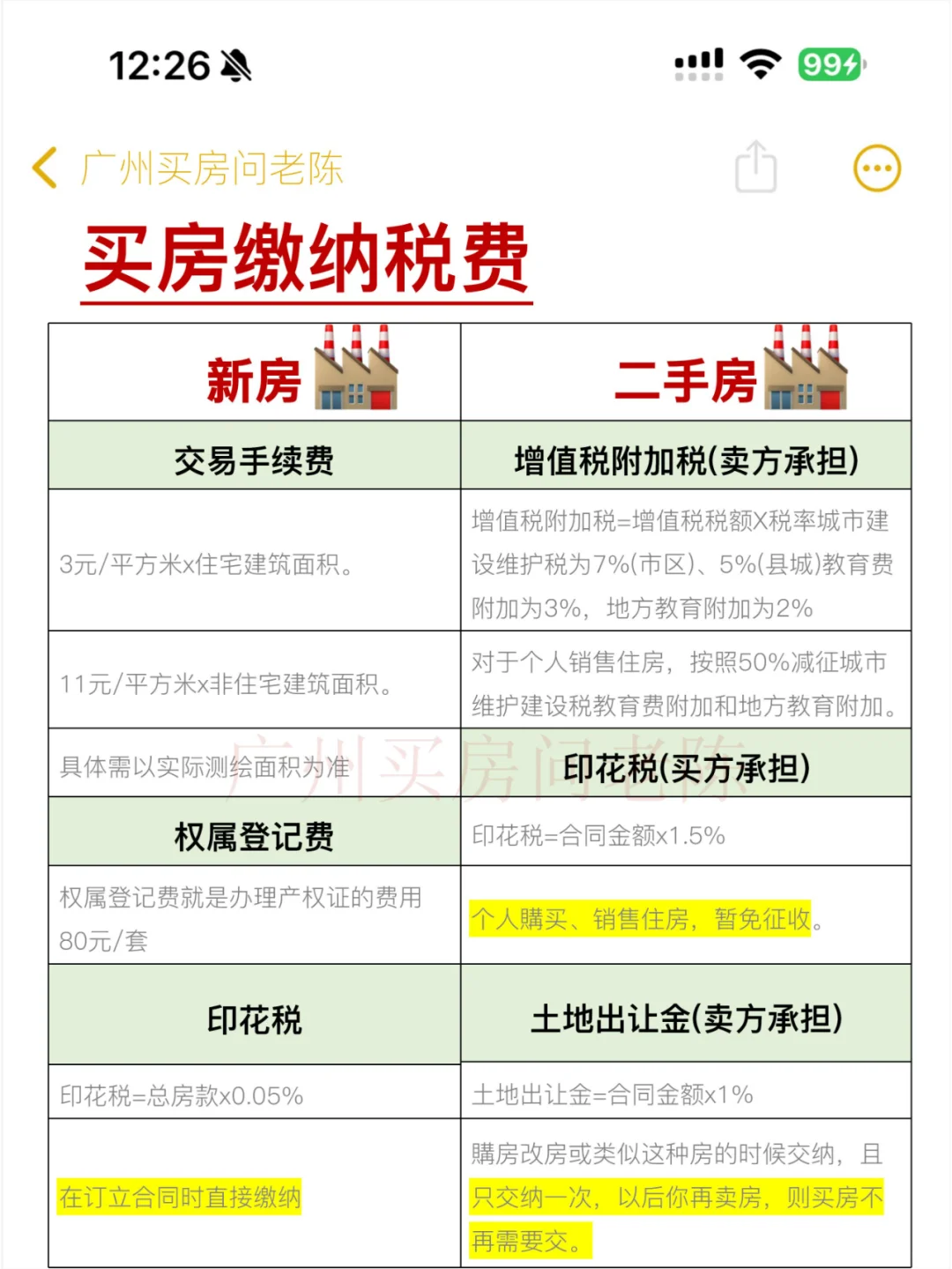 吐血整理！近期打算买房的，强烈建议先存下