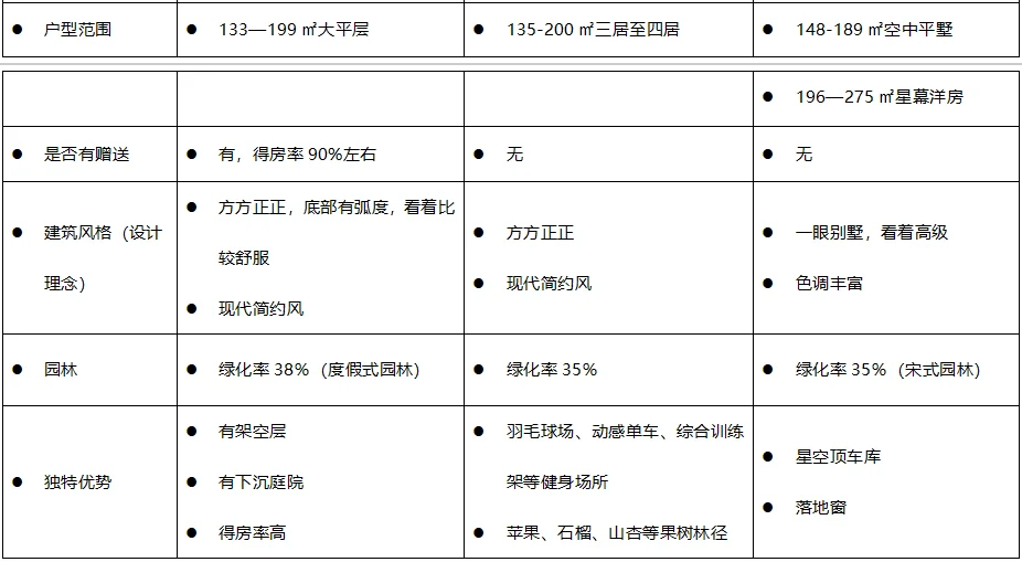 裕华区这三个盘到底怎么选？纠结死了