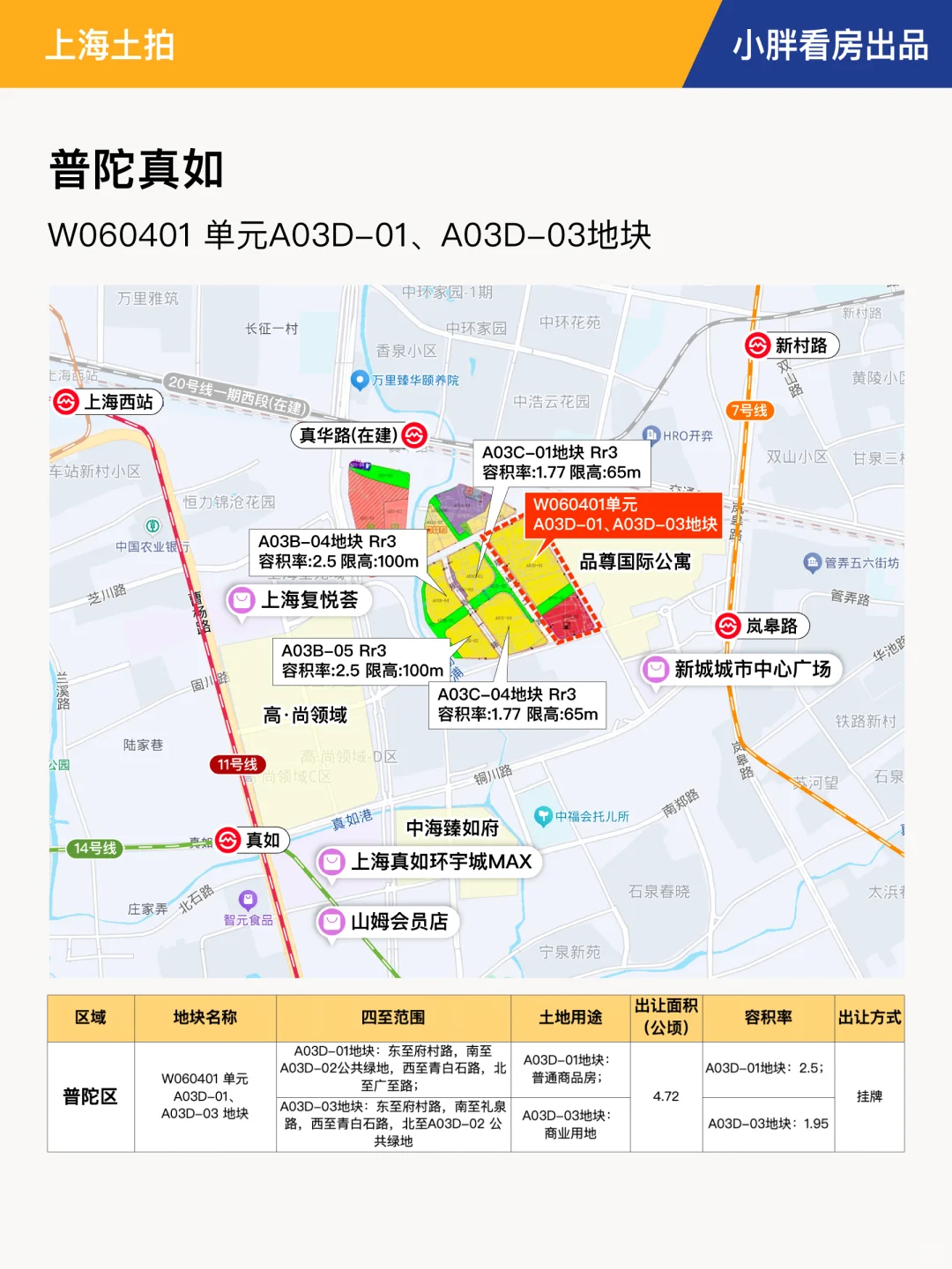 【上海土拍】上海6批次土拍名单官宣！