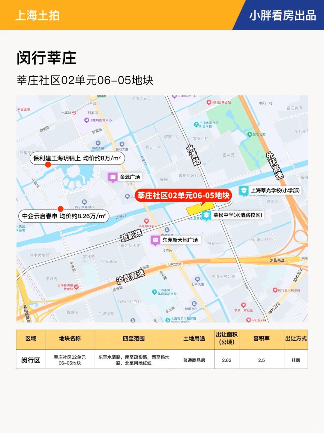 【上海土拍】上海6批次土拍名单官宣！
