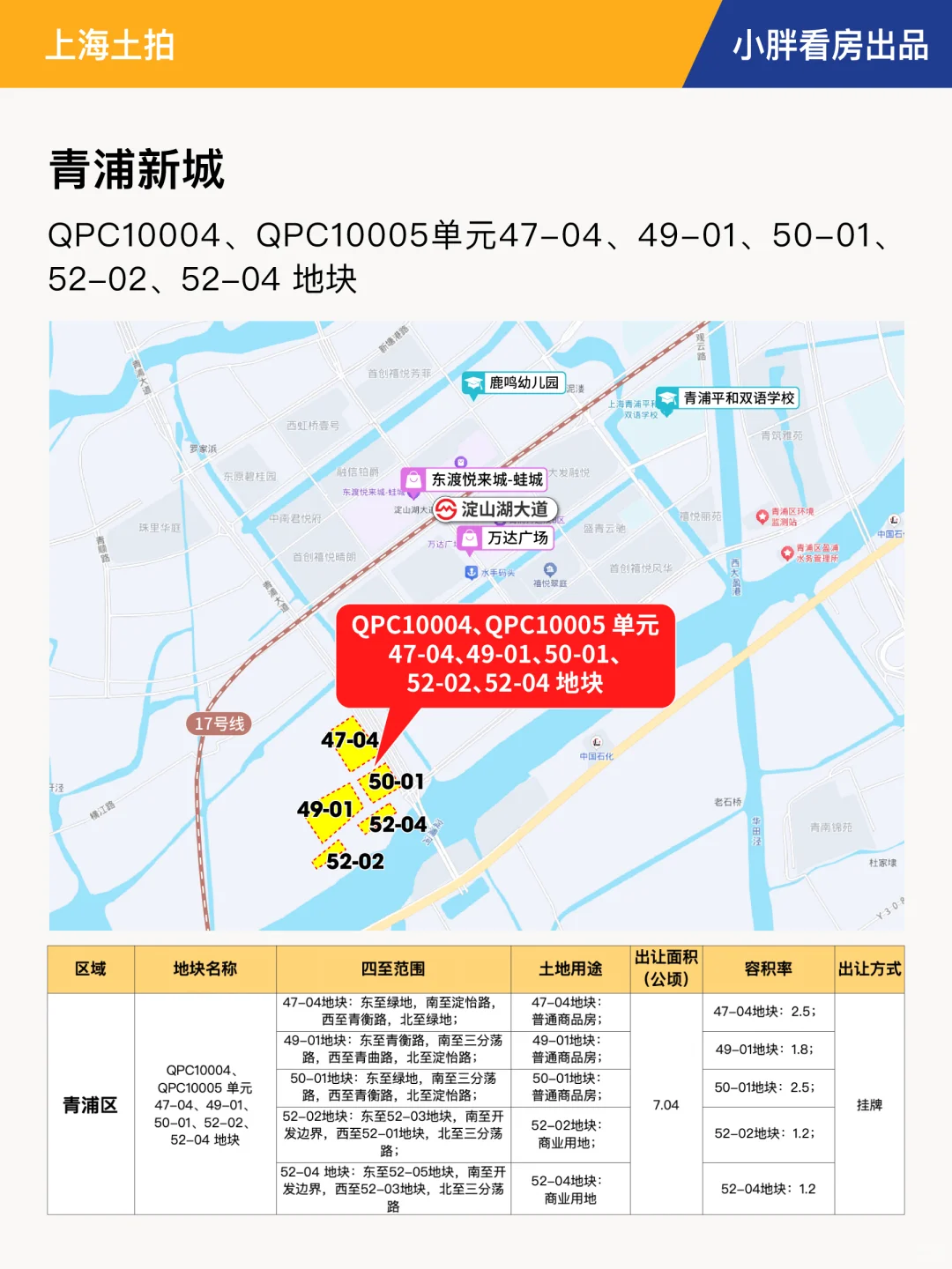 【上海土拍】上海6批次土拍名单官宣！