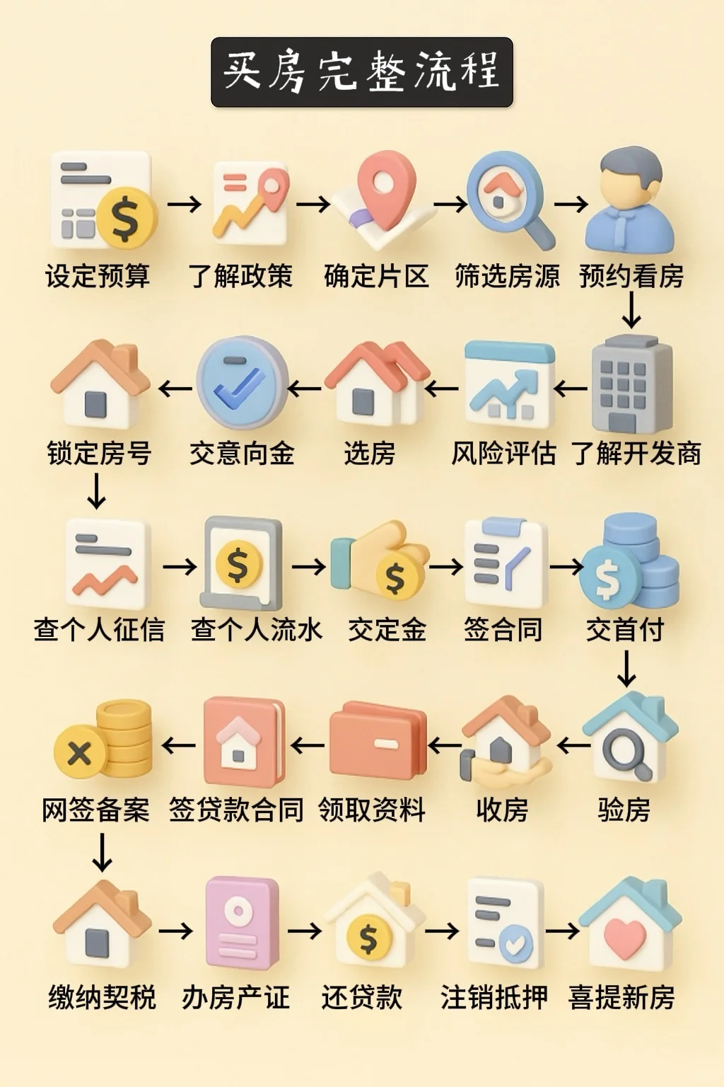 女生如何买到自己的小房子：我家17w全款搞定