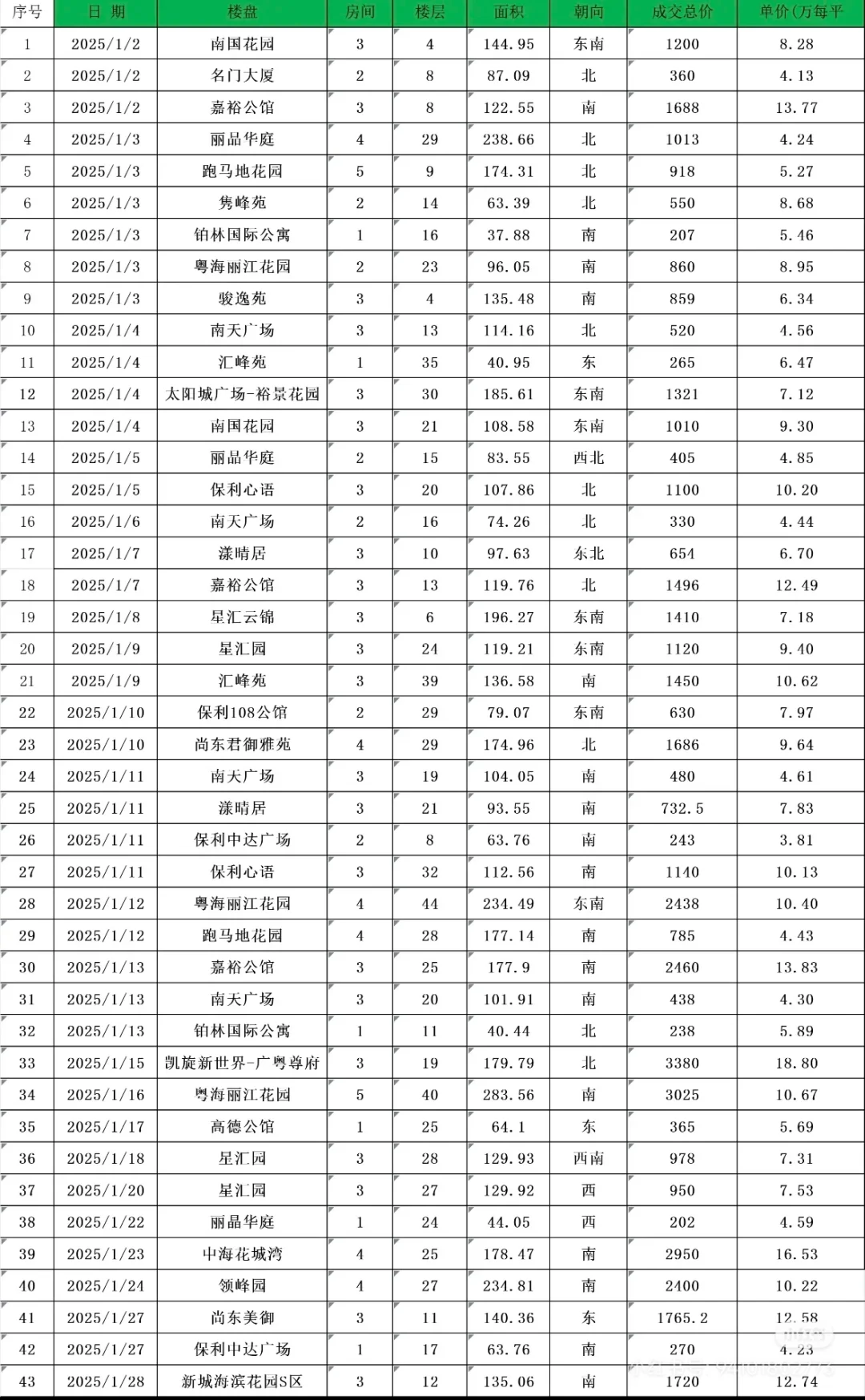 ◎首付给我续命