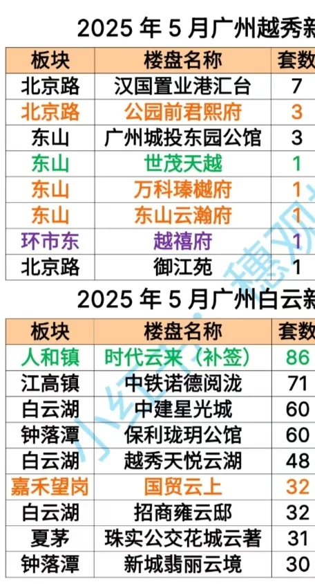 新房团购！