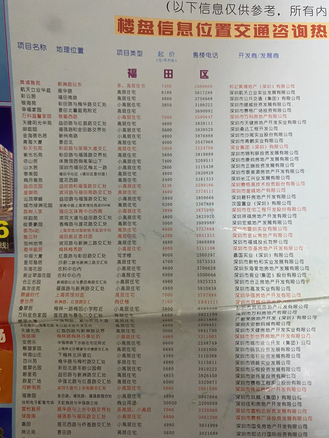 翻出了20年前深圳的房价