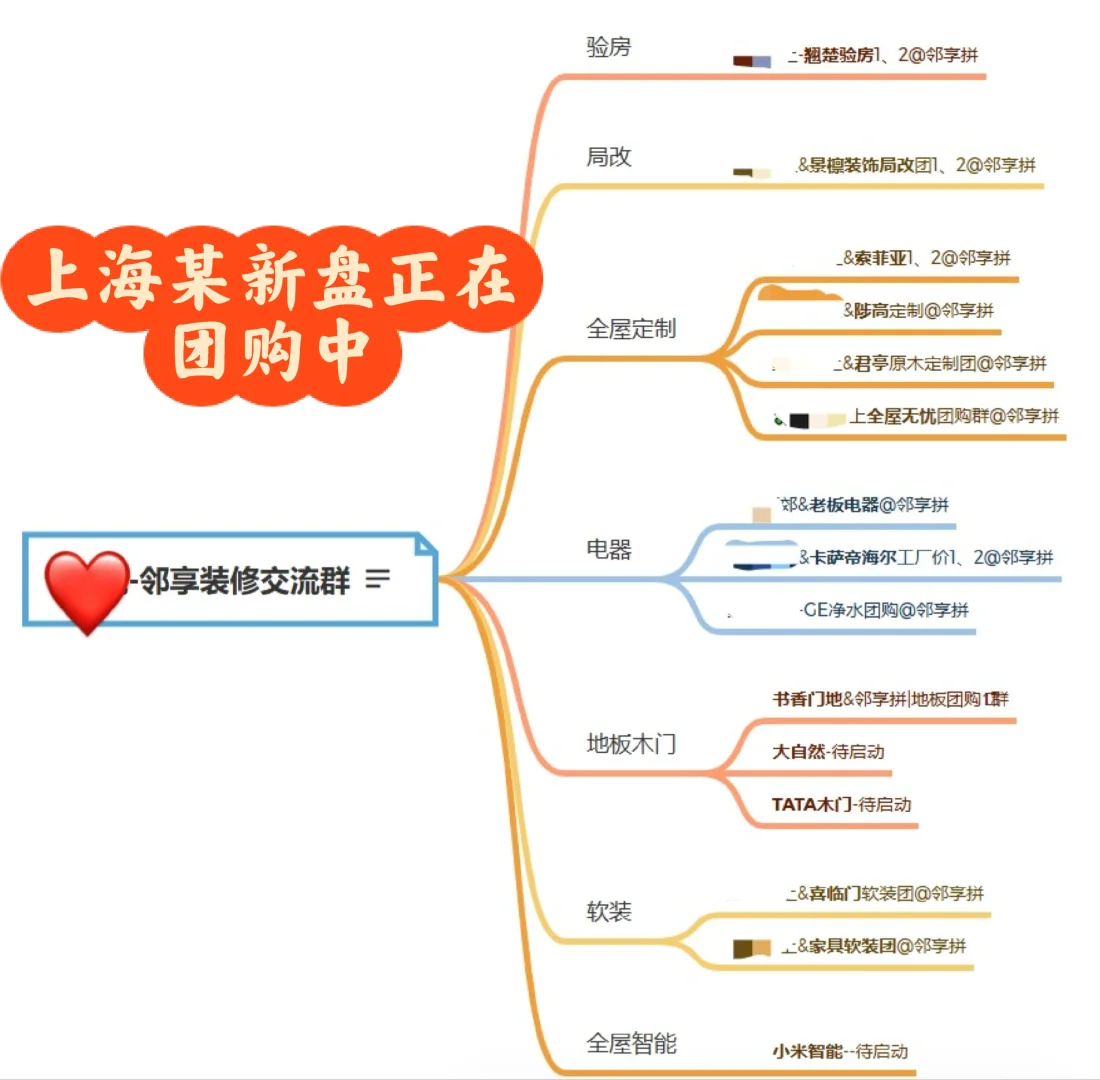小区业主赢麻了！邻享拼群友狂晒省钱喜悦
