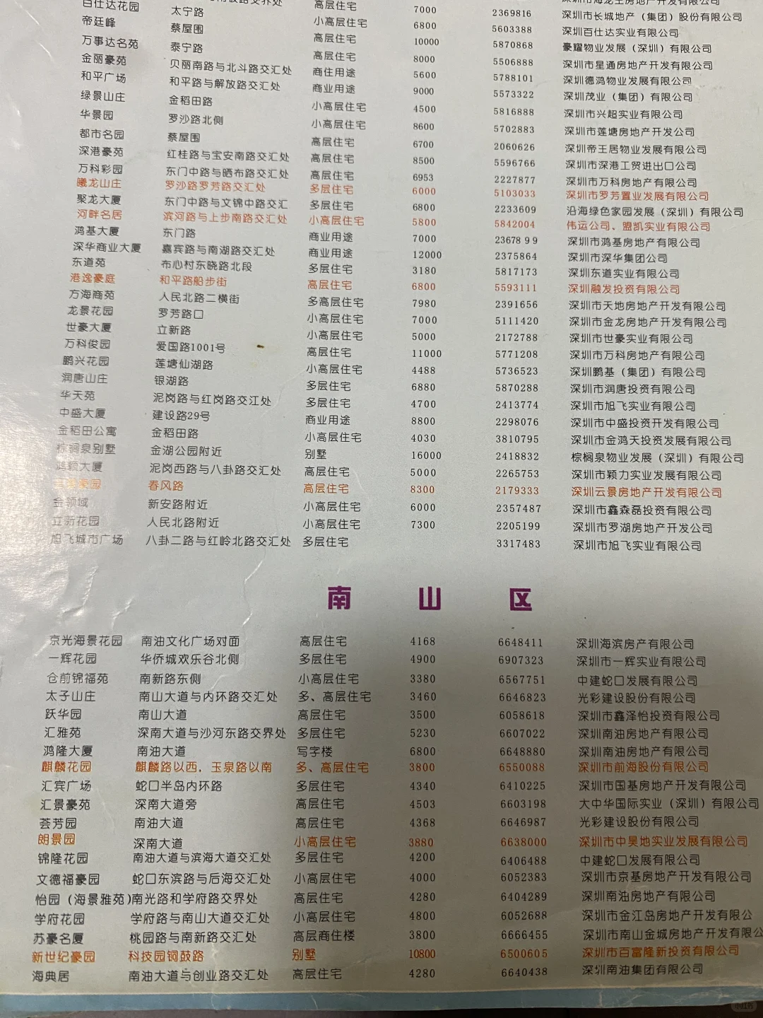 翻出了20年前深圳的房价