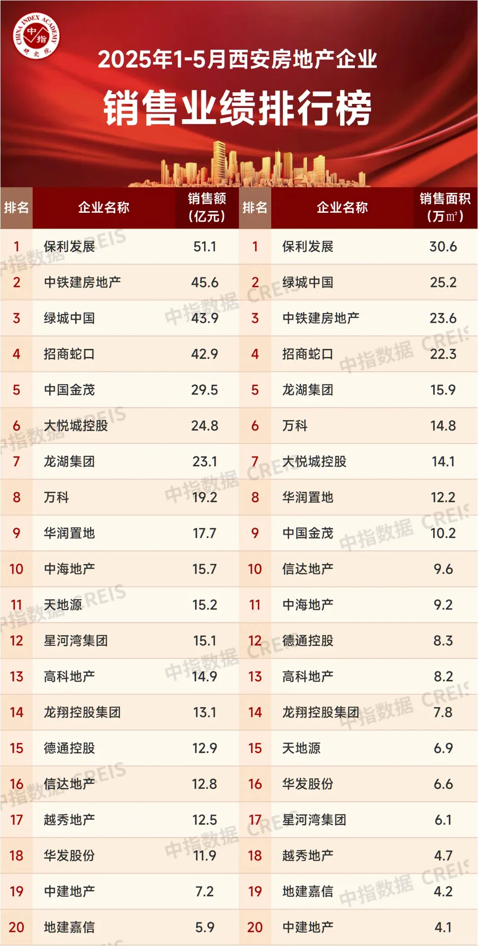 开发商品牌对于买房选择因素排第几呢？