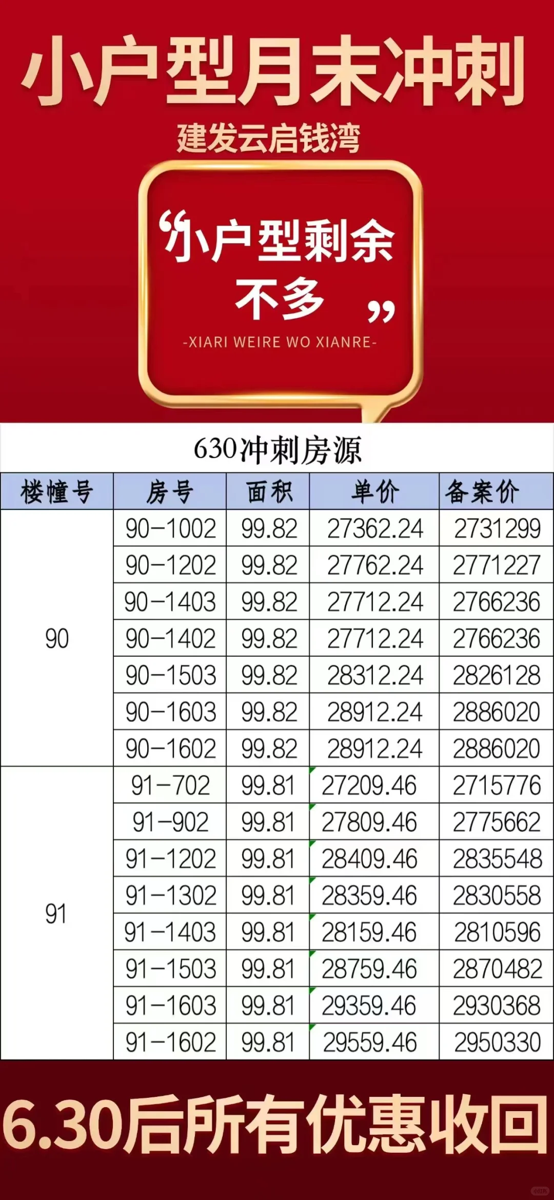 建发云启钱湾难道也撑不住了吗？月末优惠