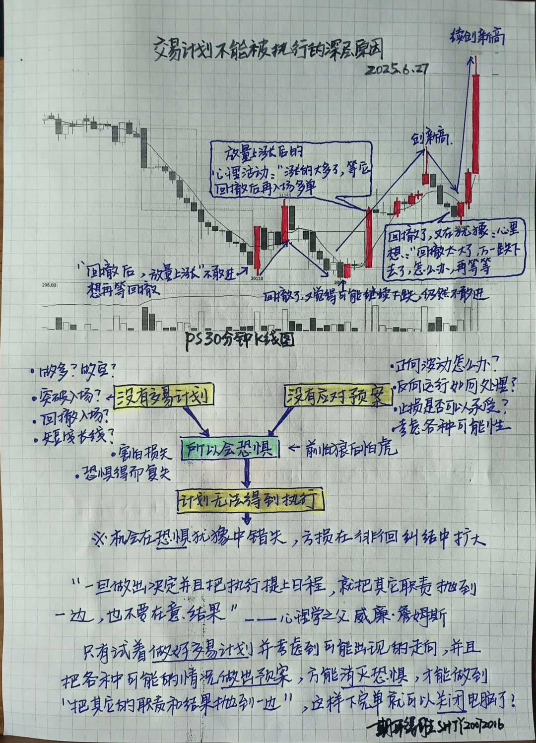 交易计划为何执行不了？