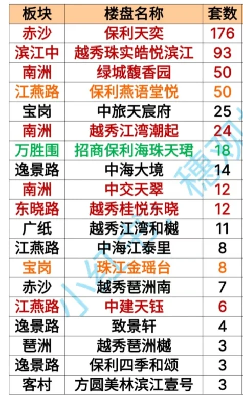 新房团购！