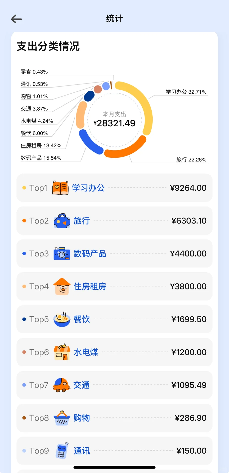 上海房贷1200万二胎家庭大厂失业6月花费