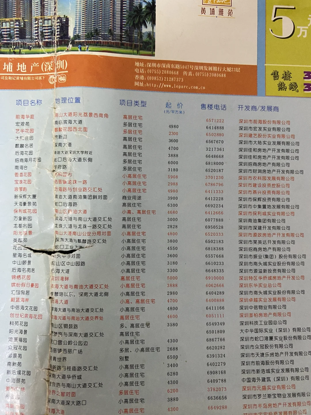 翻出了20年前深圳的房价