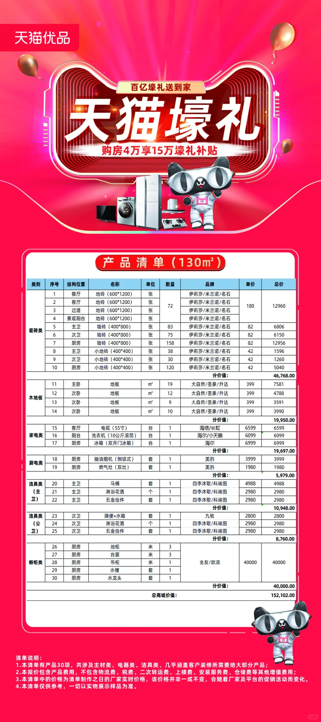家人们 踩大坑了 花了4.3w买了一堆垃圾