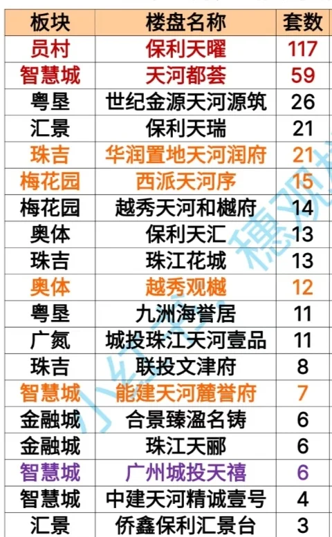 新房团购！
