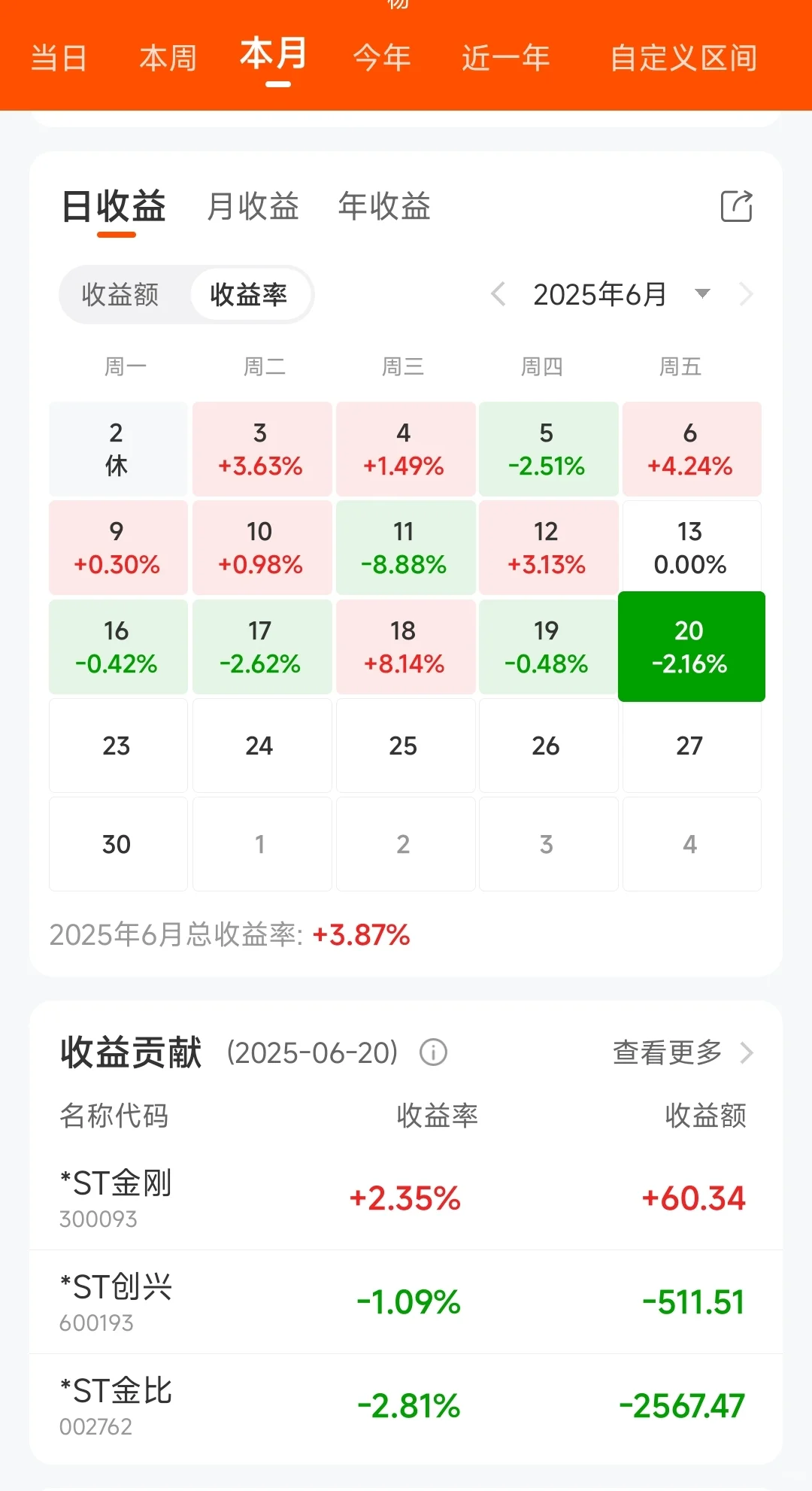靠st股回本（第37集）含泪开新仓，直接买崩