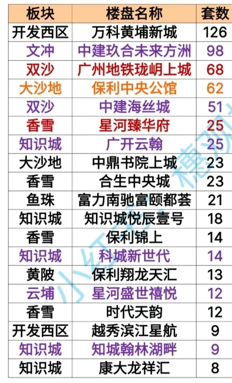 新房团购！
