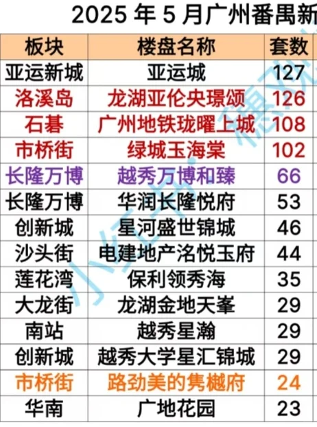 新房团购！