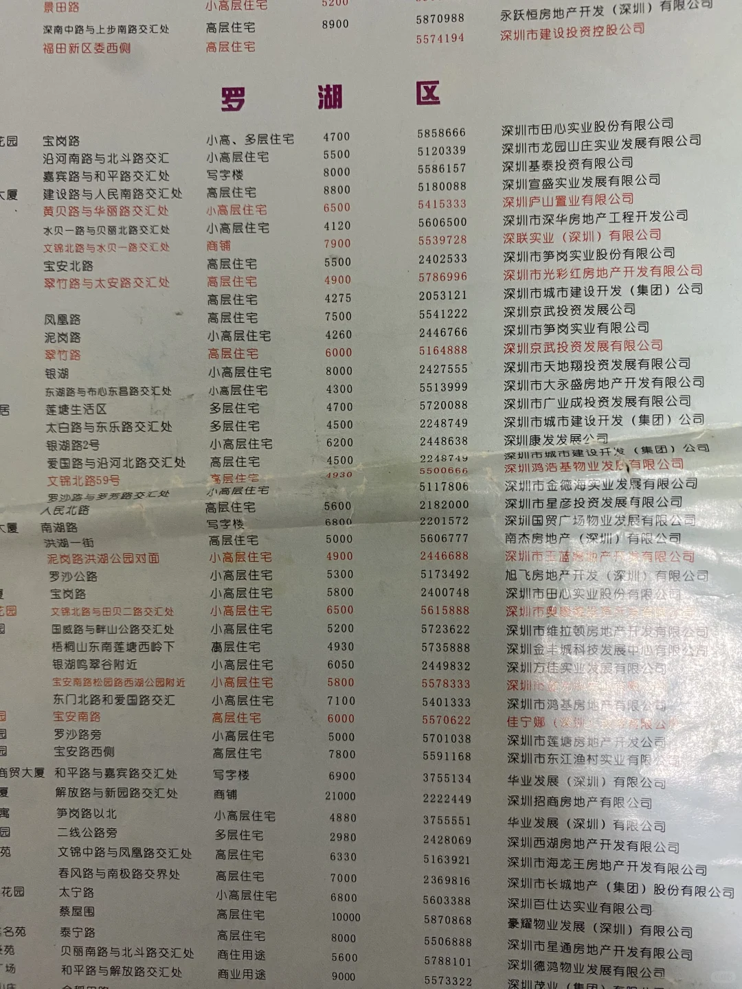 翻出了20年前深圳的房价